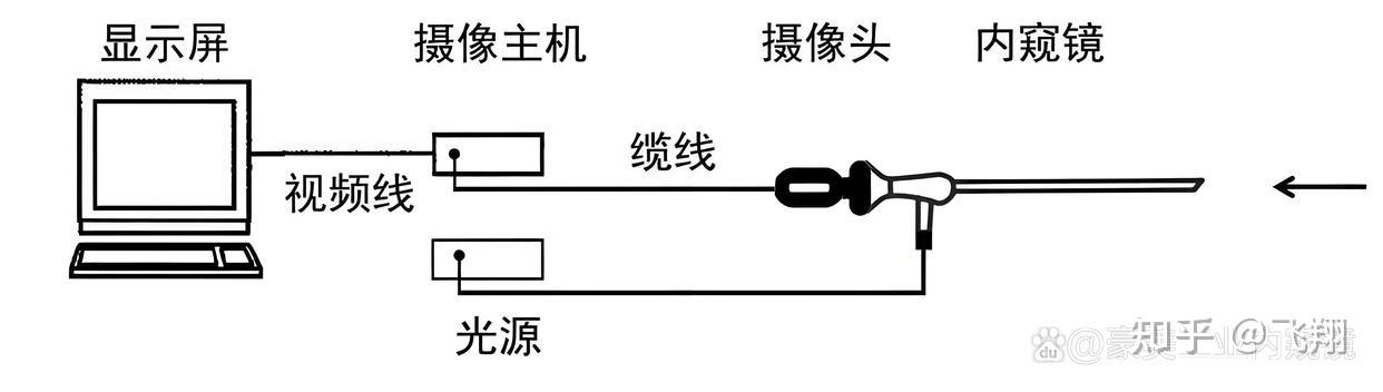 v2-0c9828581c30132173e16342e903c224_1440w.jpg